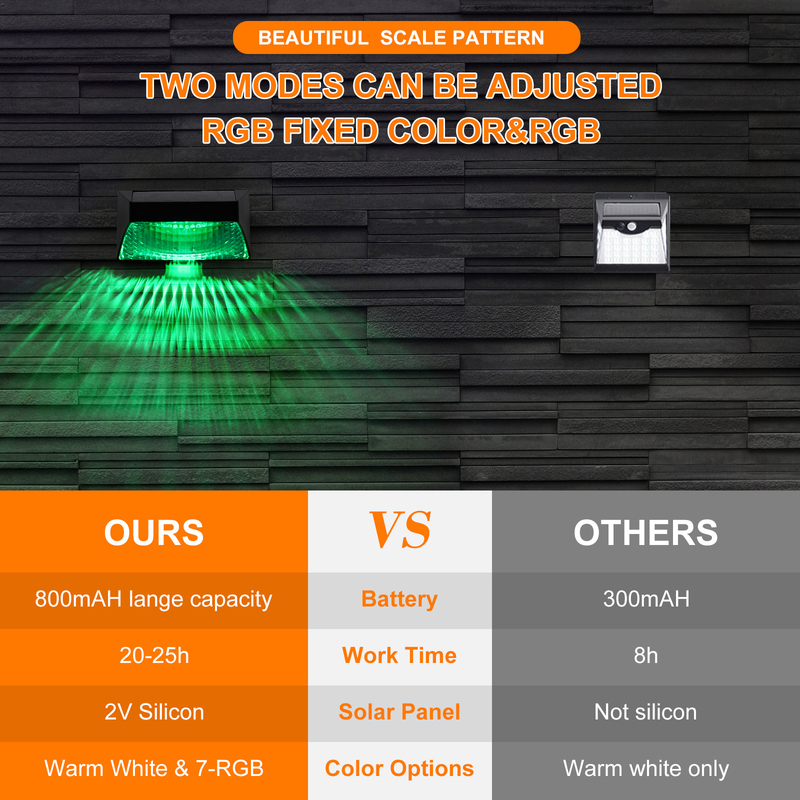 लैंडस्केप के लिए बाहरी RGB सजावटी के लिए IP65 सोलर फेंस फ्लड लाइट्स