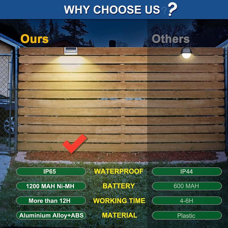 एल्यूमिनियम मिश्र धातु वाटरप्रूफ IP65 सोलर फेंस लाइट, 50000 घंटे जीवनकाल और 2V इनपुट वोल्टेज के साथ