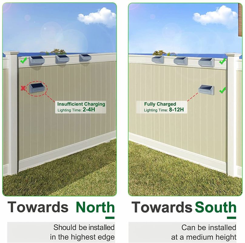 एल्यूमिनियम मिश्र धातु वाटरप्रूफ IP65 सोलर फेंस लाइट, 50000 घंटे जीवनकाल और 2V इनपुट वोल्टेज के साथ